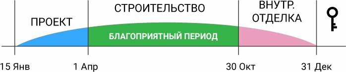 кнопка получить кп фото