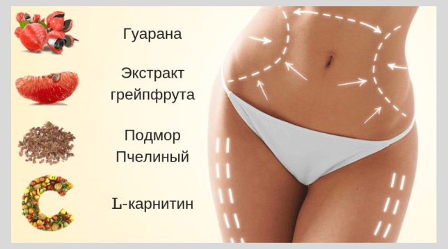 коррекция фигуры фото