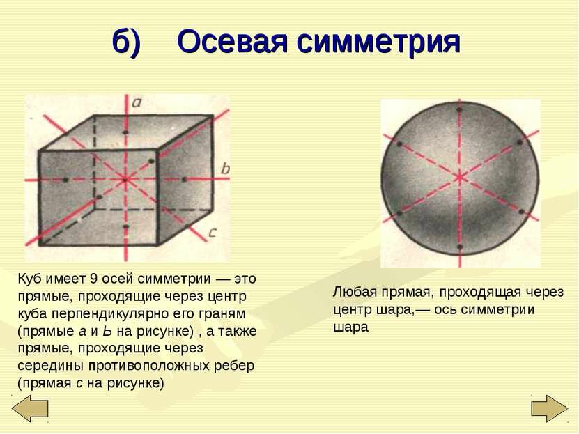 оси симметрии куба фото