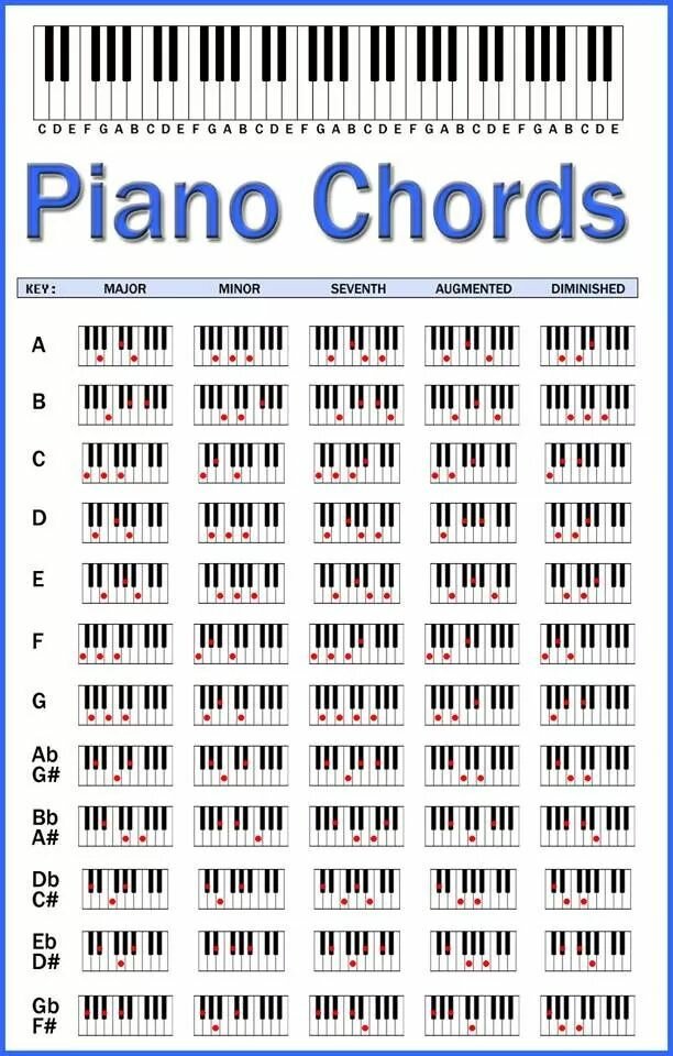 easy-piano-chords-songs