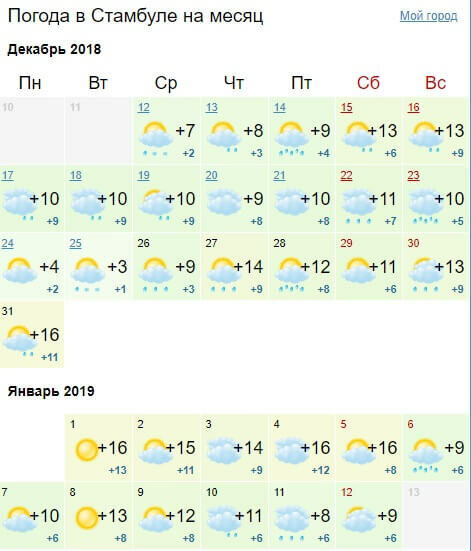 погода на месяц фото
