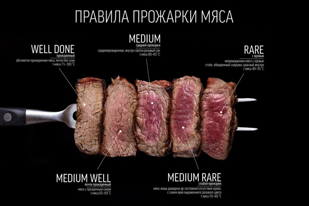 степени прожарки стейка фото