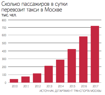 доля рынка такси в россии фото