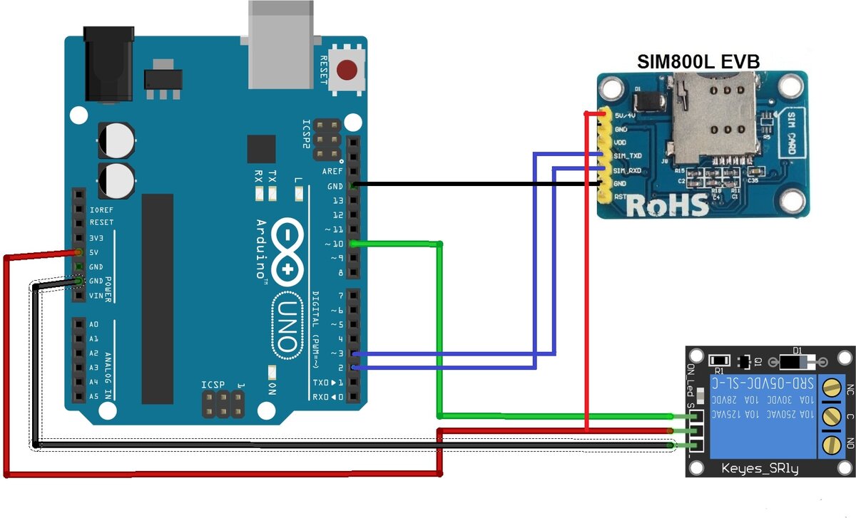 Sim800l v2
