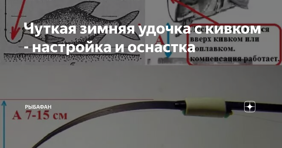 правильная оснастка зимней удочки с кивком фото