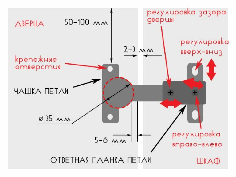 регулировка петель на дверцах фото