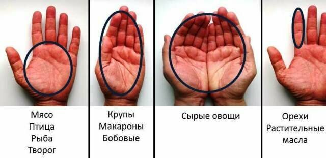 метод ладони фото