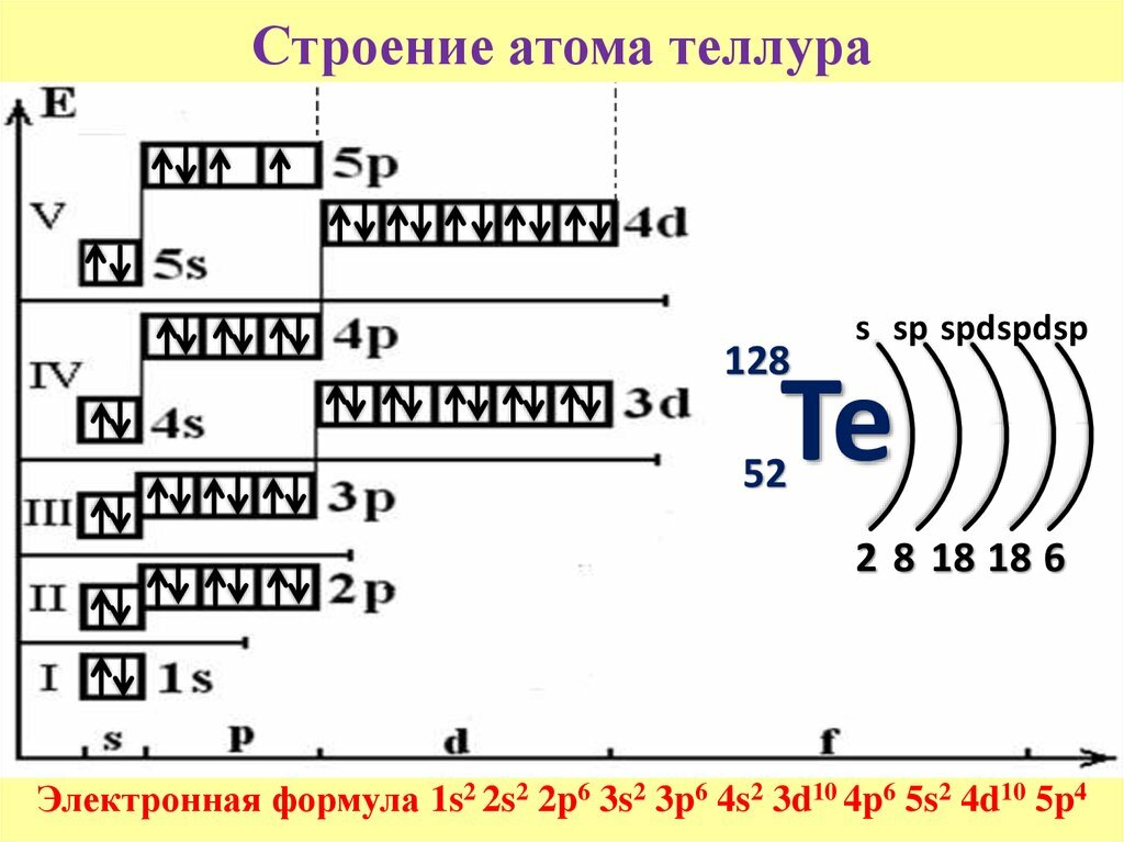 строение атома ванадия фото