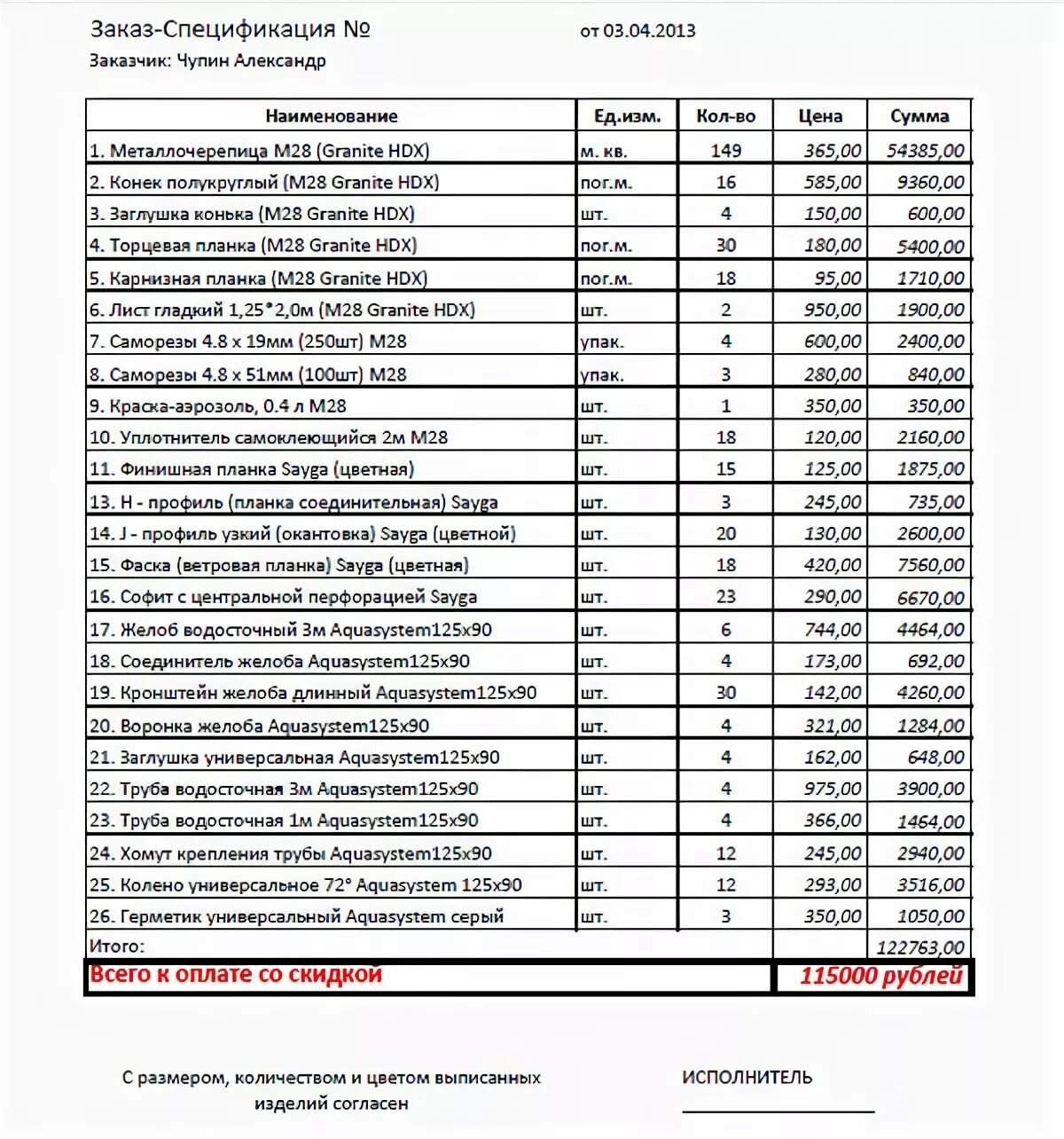Калькуляция на работы по устройству наплавляемой кровли - 92 фото