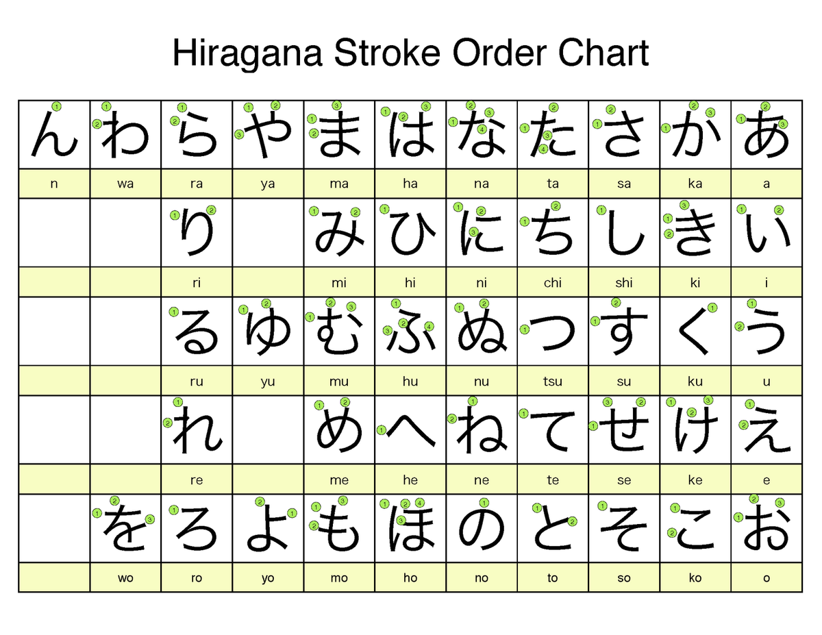 Hiragana E