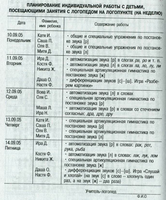 планирование индивидуальных занятий логопеда в доу фото