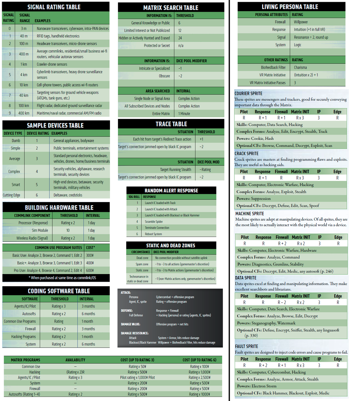 Tip: Bookmark this React Cheat Sheet if you’re new to React. 