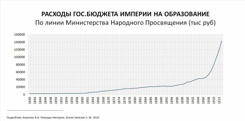 динамика фото