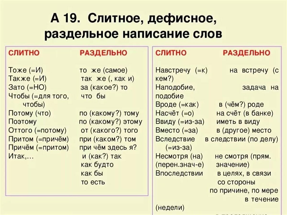 Чтобы такое нарисовать слитно или раздельно