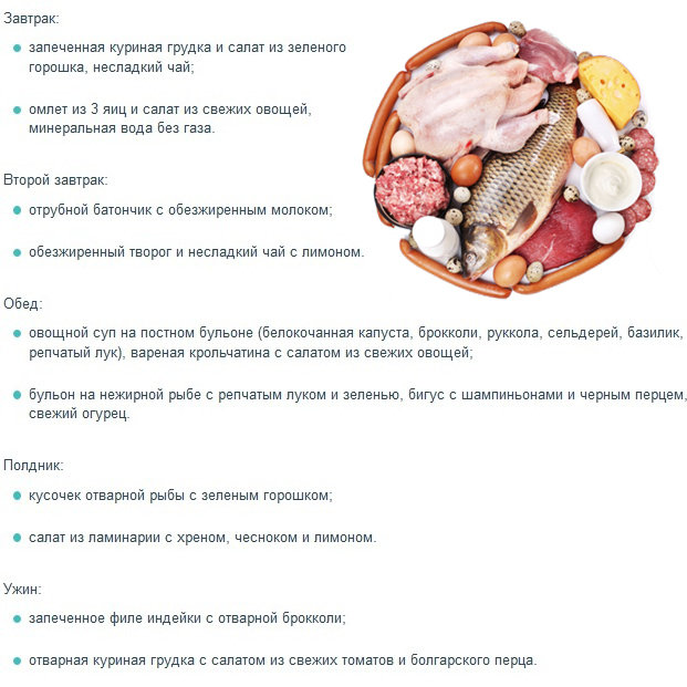 мясо рыба фото