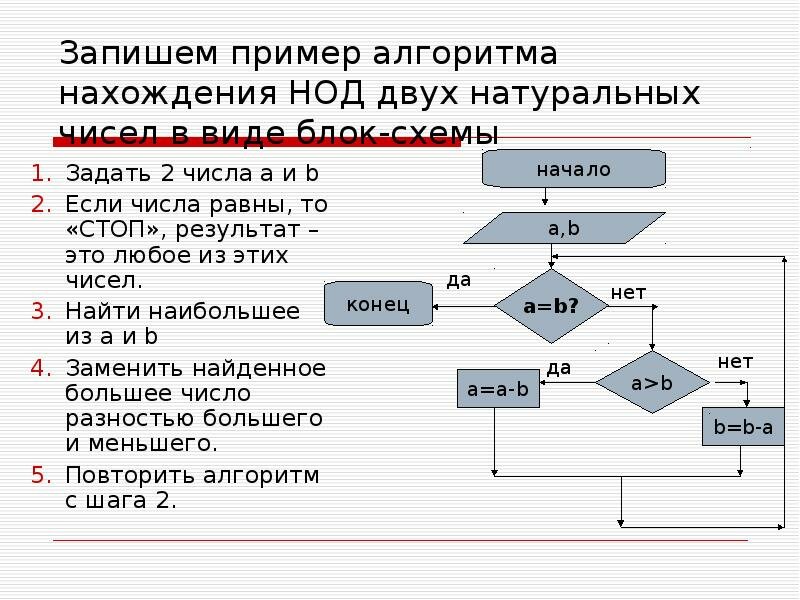 алгоритм нахождения нод фото