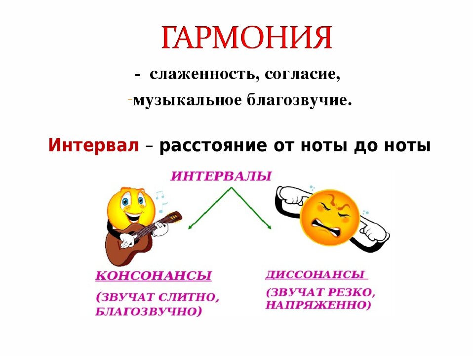 Примеры средств музыкальной выразительности в произведениях