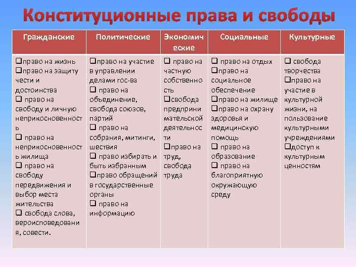 гражданские права человека по конституции фото