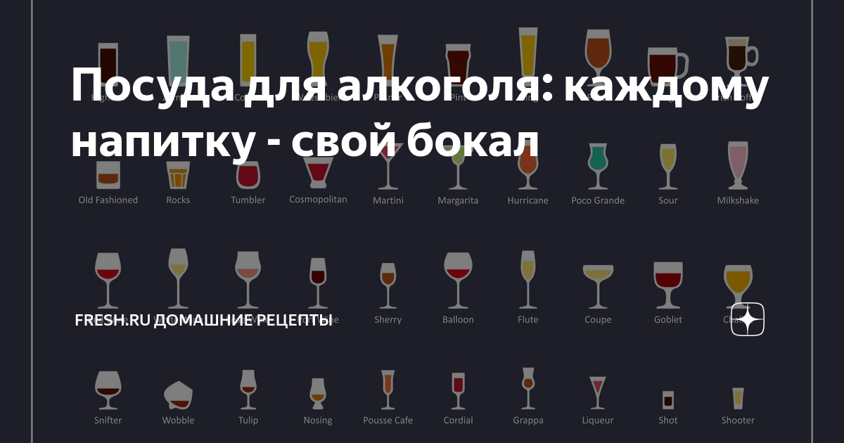 бокалы для алкогольных напитков фото