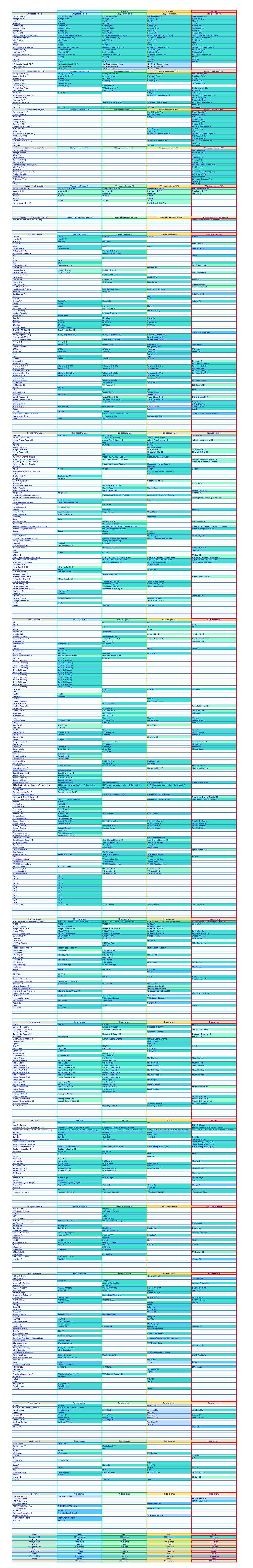Сравнение Триколор, НТВ+, Телекарта, МТС ТВ