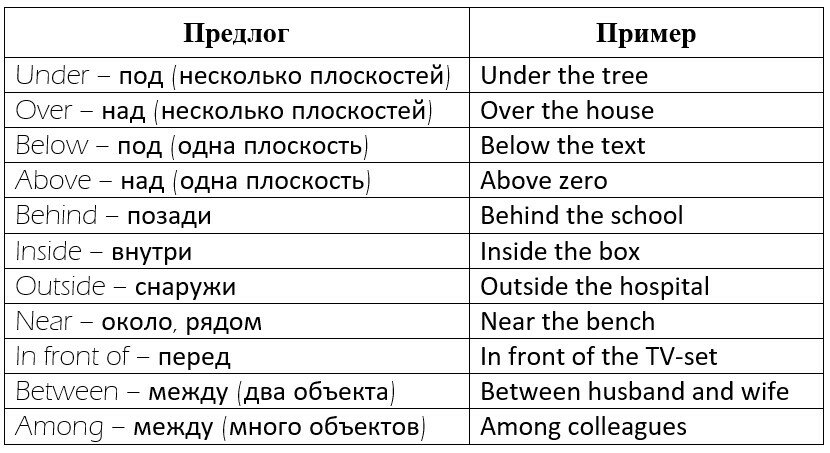 предлоги в английском языке таблица фото