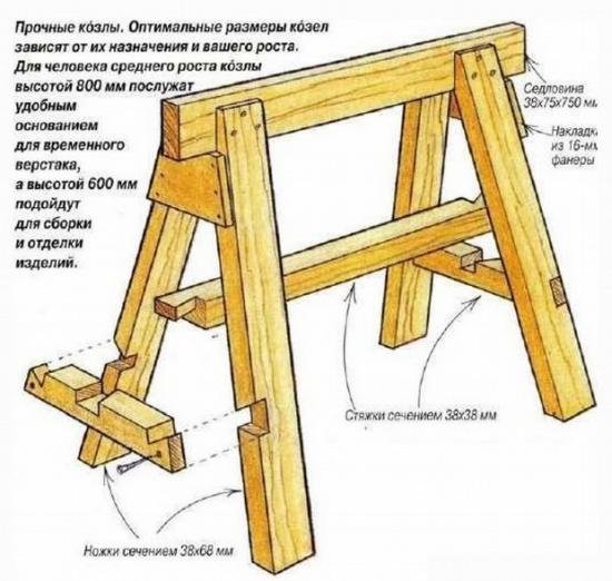 козлы чертеж размеры