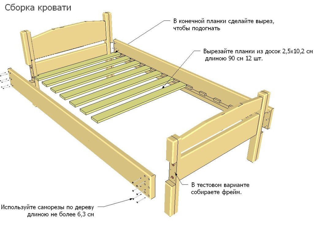 ліжко своїми руками креслення