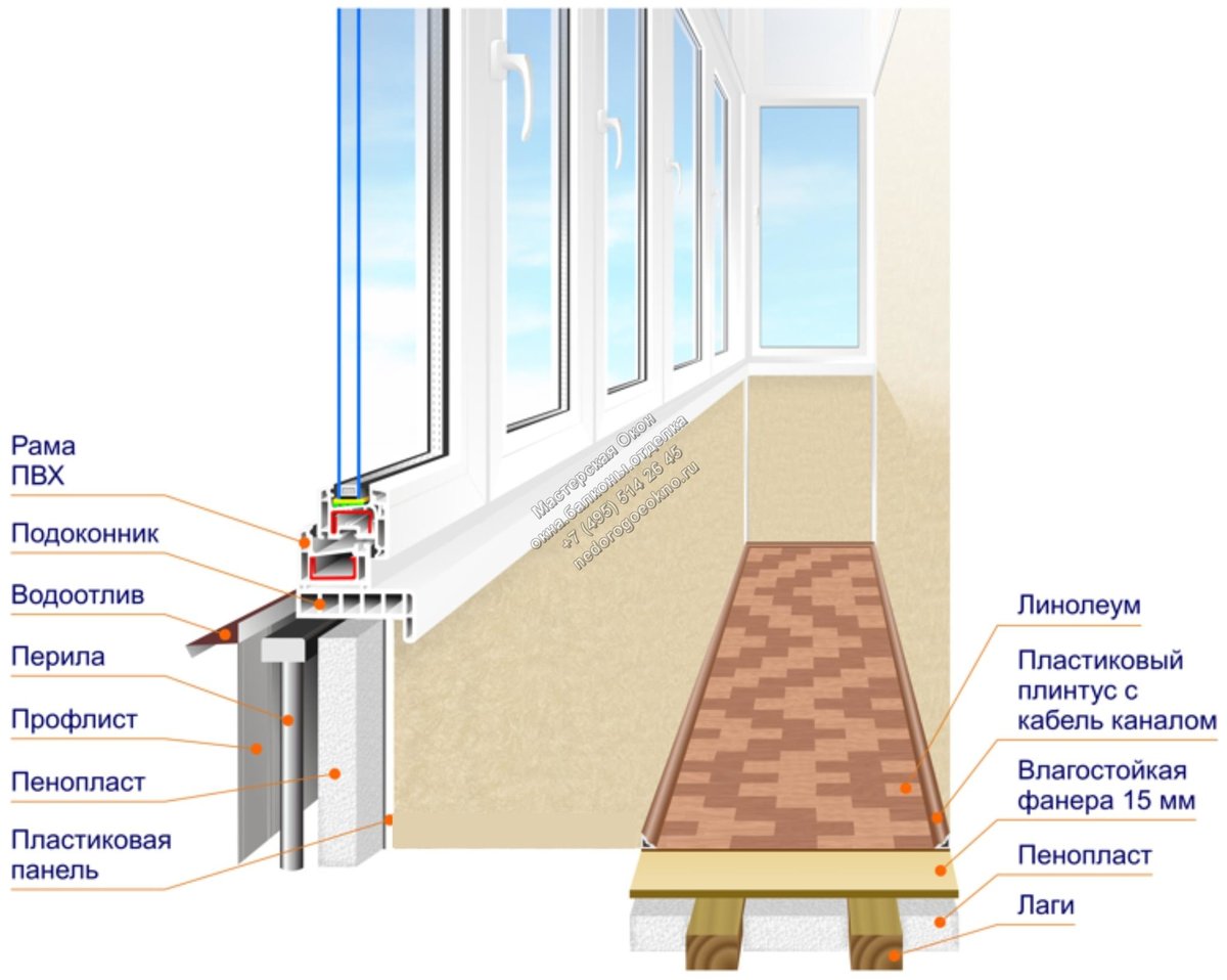 балкон пошаговая инструкция