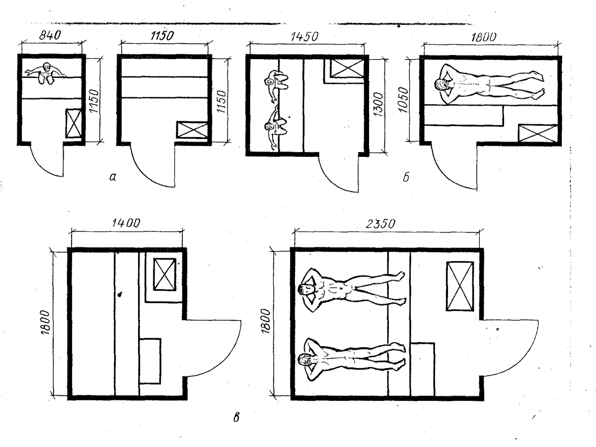 сауна размеры планировка