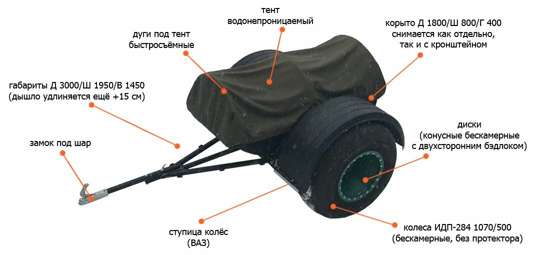 Прицеп для Вездехода