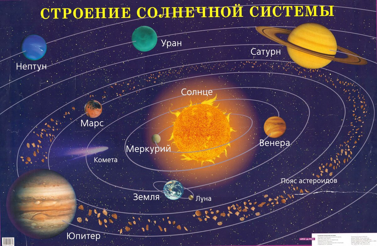 строение солнечной системы фото