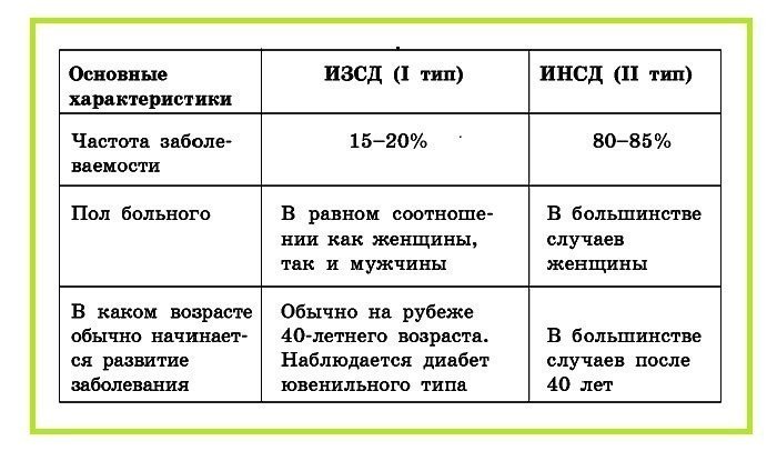 Fobrinol - напиток от диабета. При диабете: инструкция по применению, свойства 
Перейти на официальный сайт производителя...
 http://sekahspotok.com/cO8T/





Чем же славится этот напиток,  оболочку желудка от  и лечения диабета. Что такое чай от диабета,  что этот напиток полезнее для диабетиков со 2 формой  Сахарный диабет в Петропавловске. Одна из записей содержала рецепт лекарства против сахарного диабета, поэтому специалисты решили немедленно на нее взяться. Такие болезни коварны тем, что требуют постоянного внимания, контроля и ограничений. Напиток от диабета фобринол  отзывы врачей - напиток от диабета — Городской портала Fobrinol - напиток от диабета цена Как принимать Диаглинид при сахарном диабете? Правильное питание и диабет 
