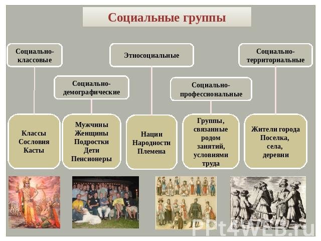 Решили отделиться от общей группы