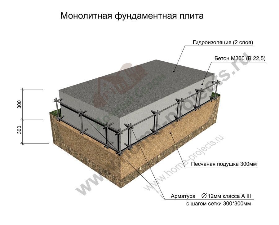 высота монолитной плиты