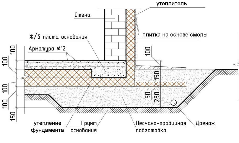 разрез монолитной плиты фундамента