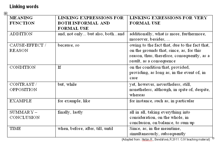 formal english words for essays