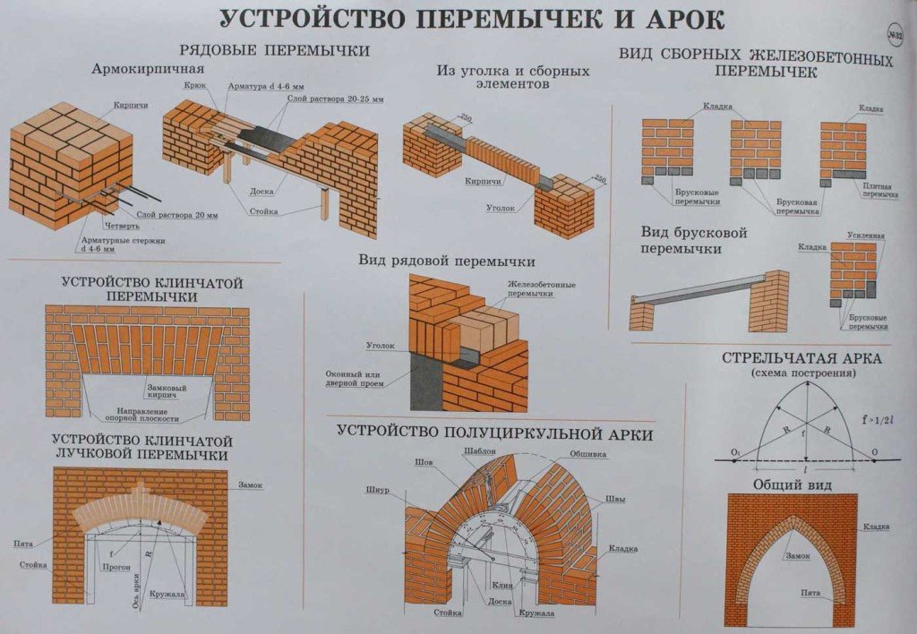 типы перемычек