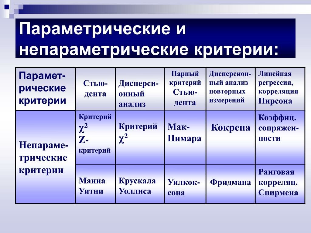параметрические критерии фото