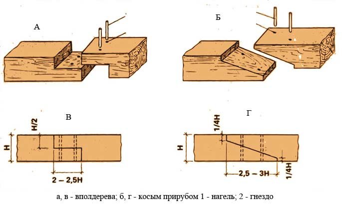 приемы соединения пиломатериала