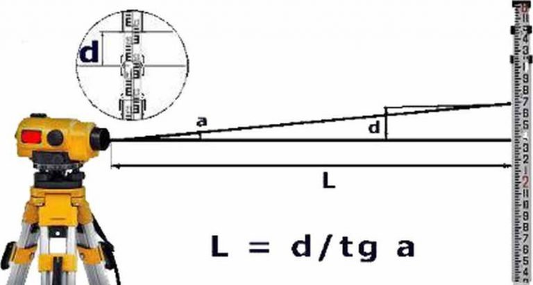 как измерить расстояние нивелиром и рейкой