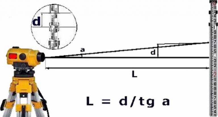 нивелир оптический строительный как пользоваться