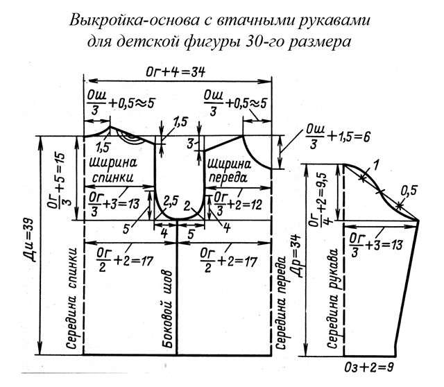 Платья