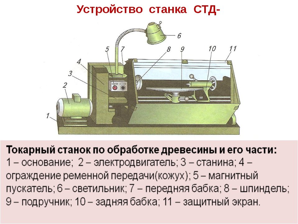 конструкция токарного станка по дереву