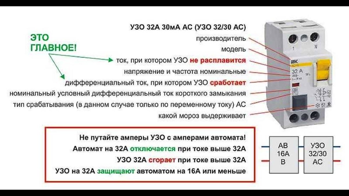 почему выбивает узо при включении