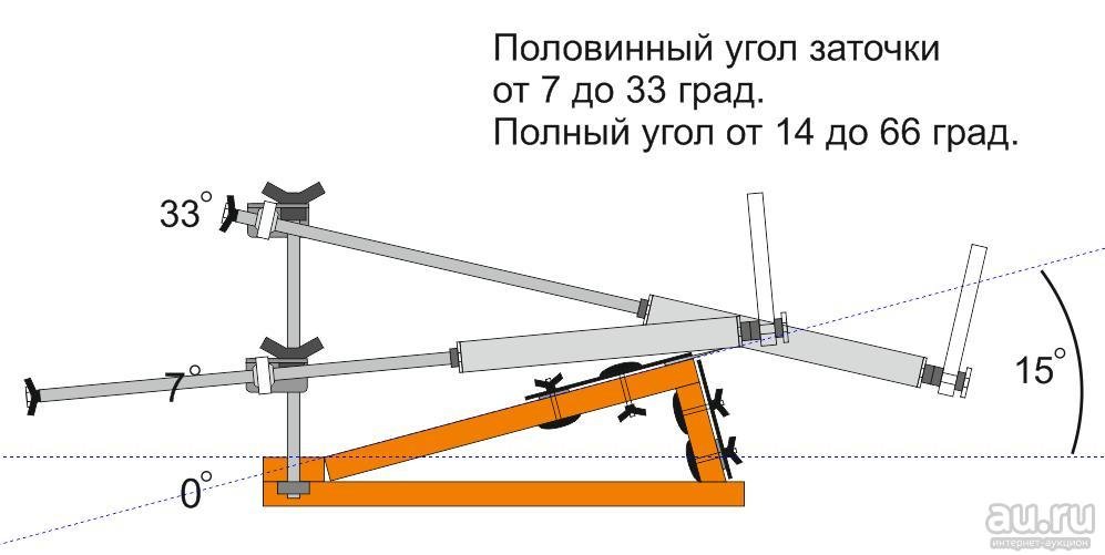 схема станка для заточки ножей