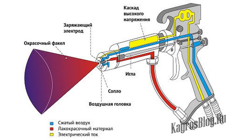 электрокраскопульт своими руками