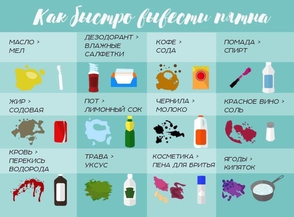 Как вывести разные пятна с одежды в домашних условиях фото