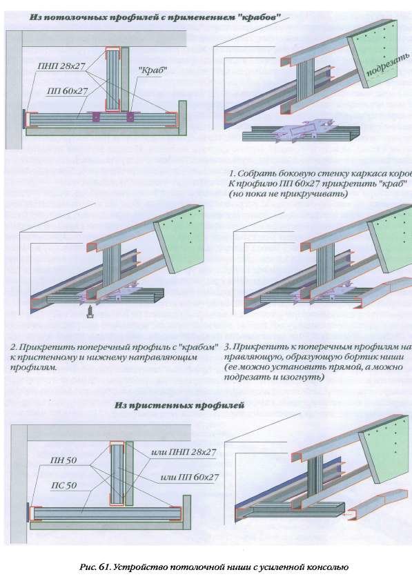 устройство лобиков из гкл