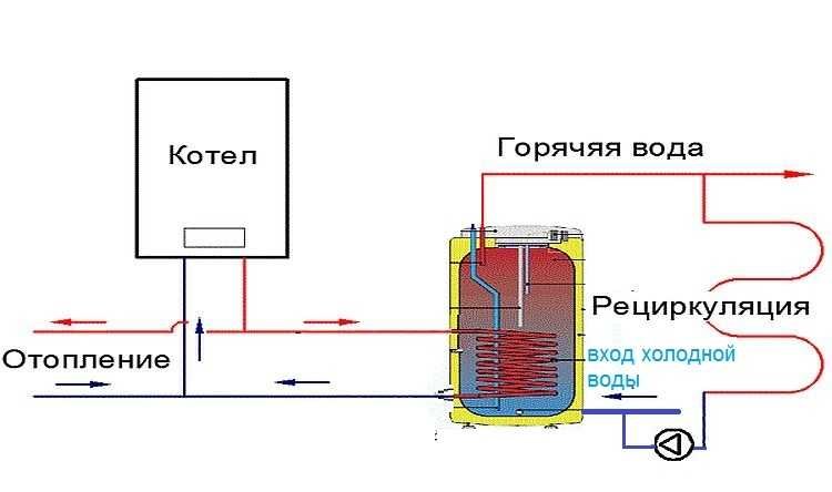 бойлер с рециркуляцией горячей воды