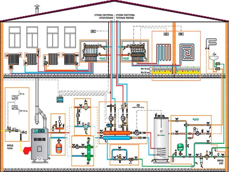 схема отопления 1 этажного частного дома